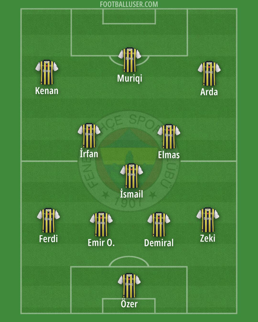 Fenerbahçe Formation 2024