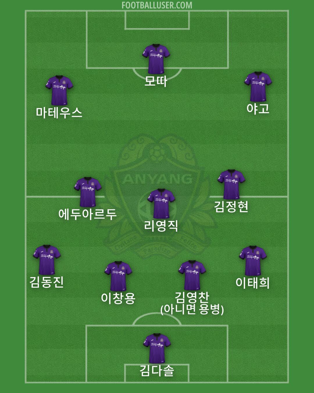 Anyang Formation 2024