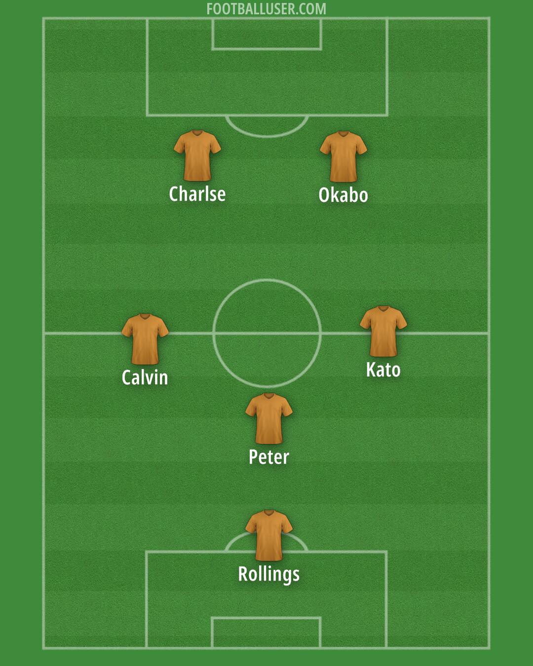 Chelsea Formation 2024