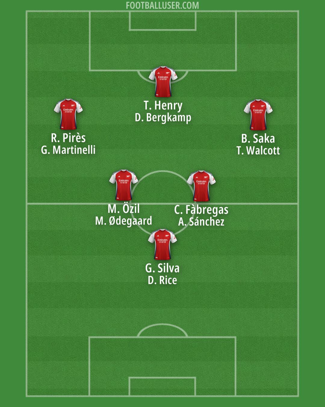 Arsenal Formation 2024