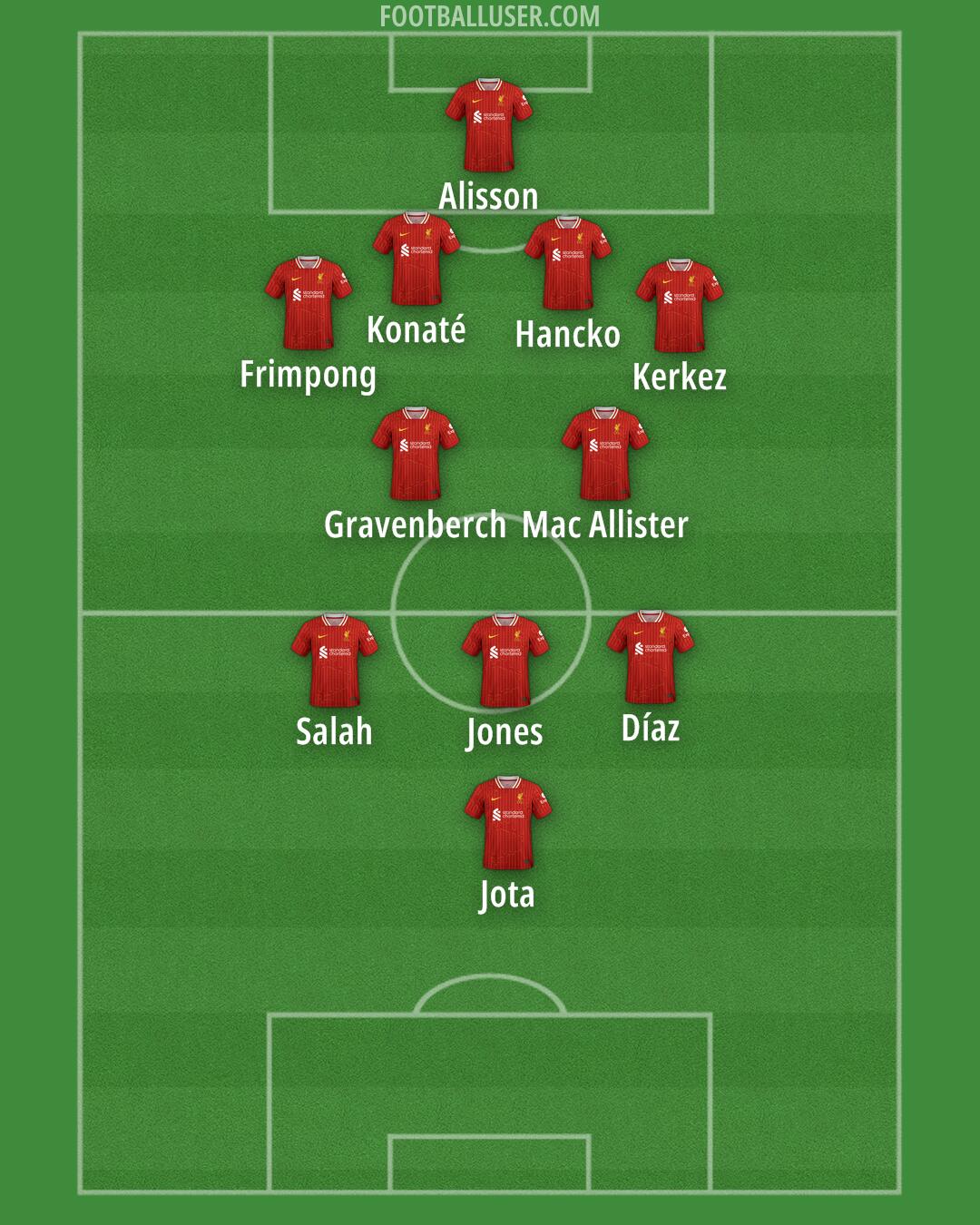 Liverpool Formation 2024
