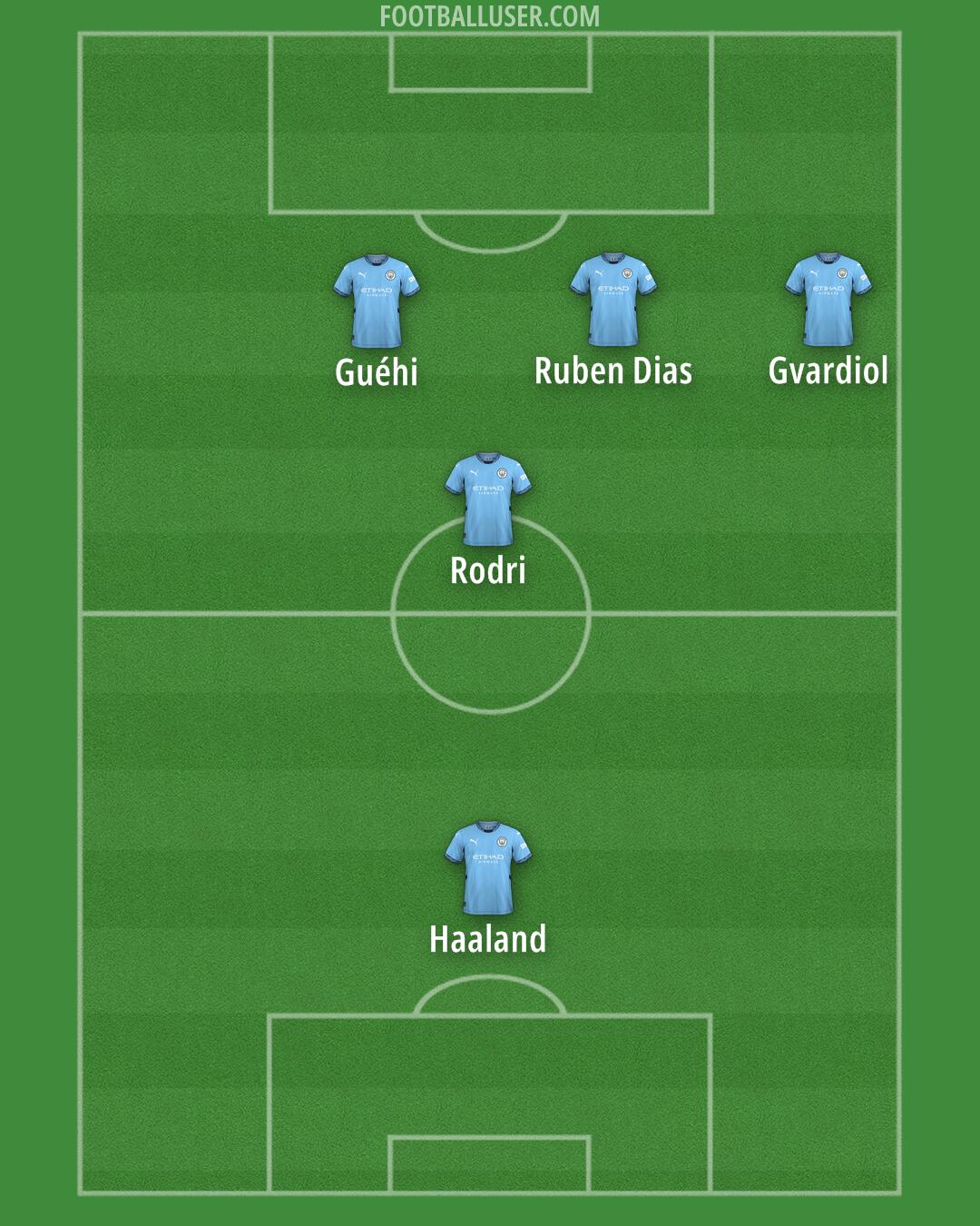 Man City Formation 2024