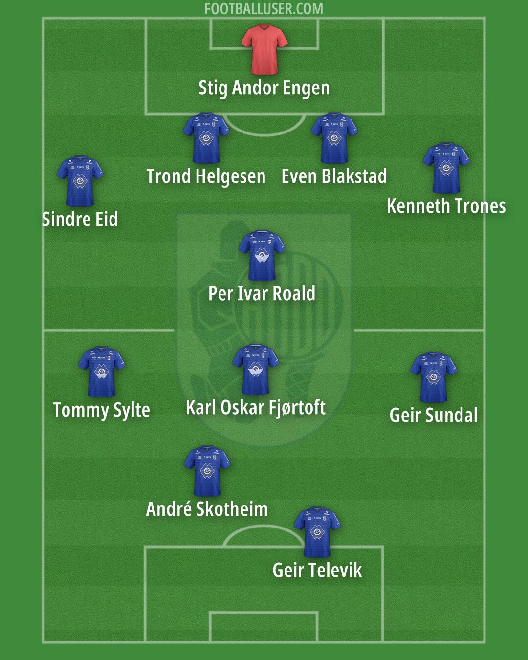 Hødd Formation 2024