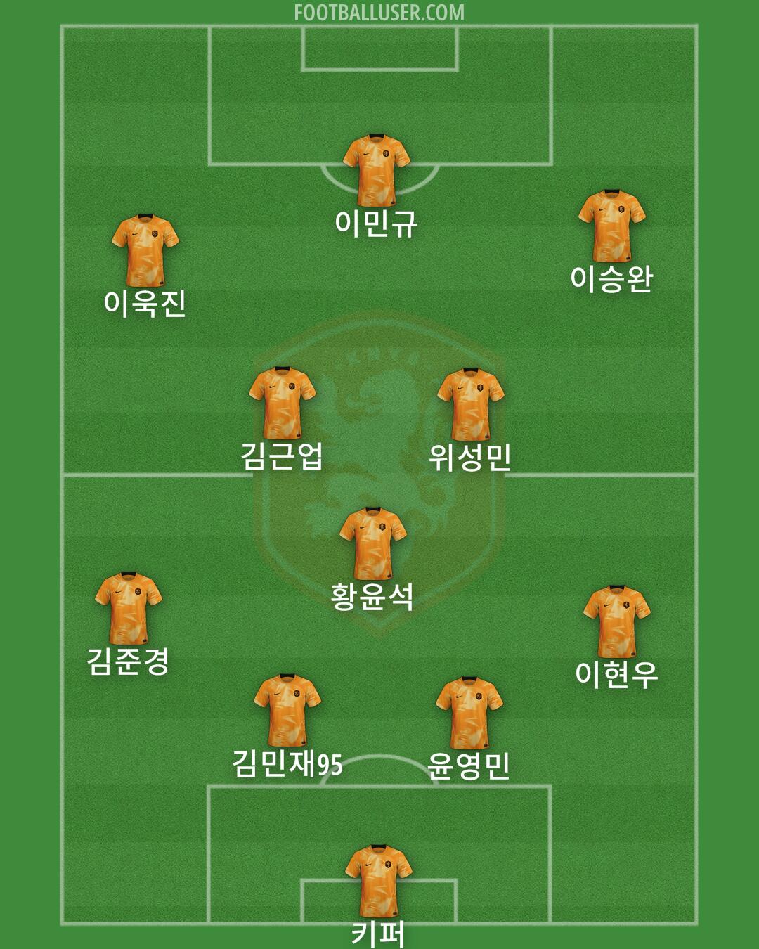 Netherlands Formation 2024