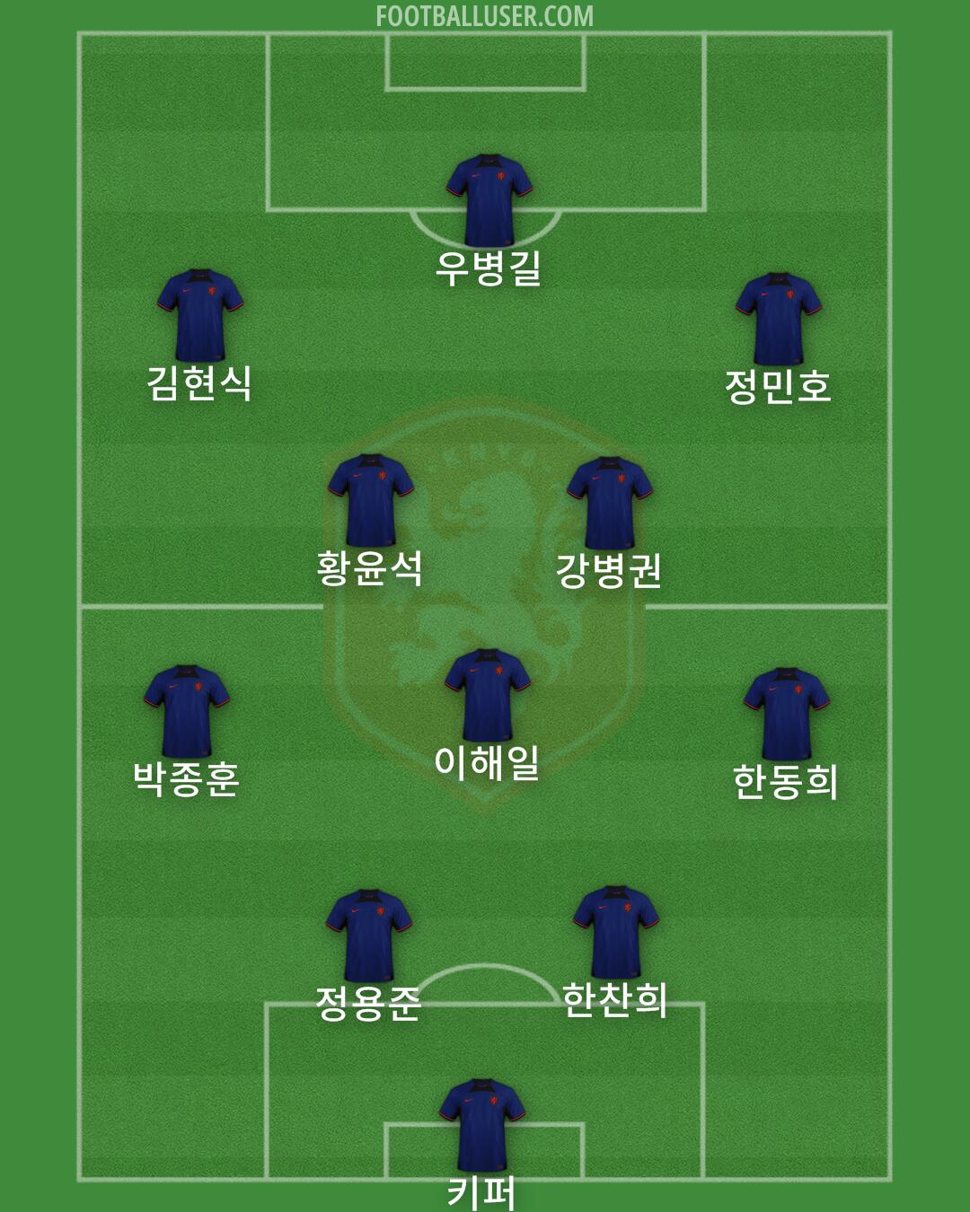 Netherlands Formation 2024