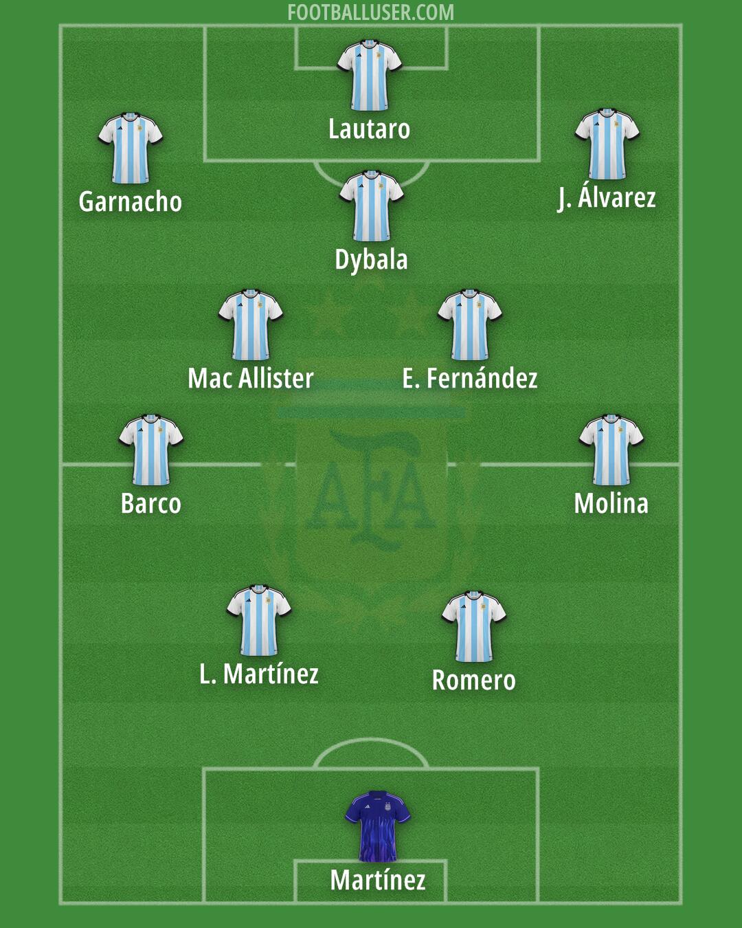 Argentina Formation 2024