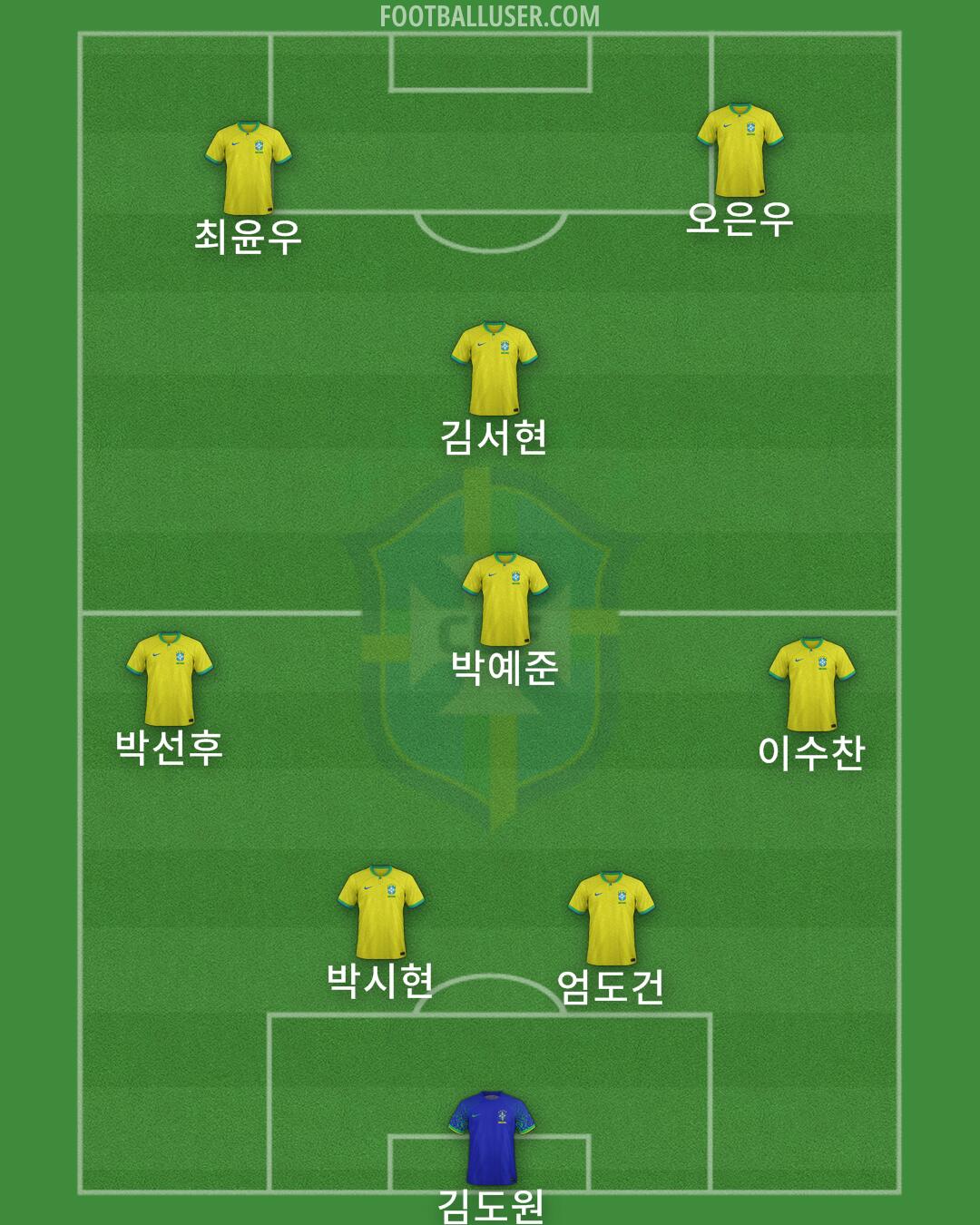 Brazil Formation 2024