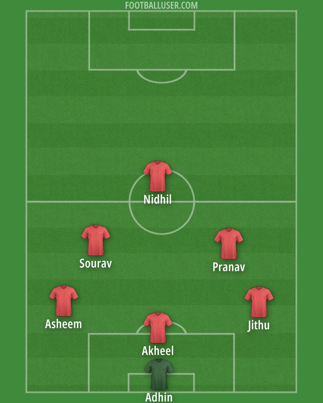 Custom Team Formation 2024