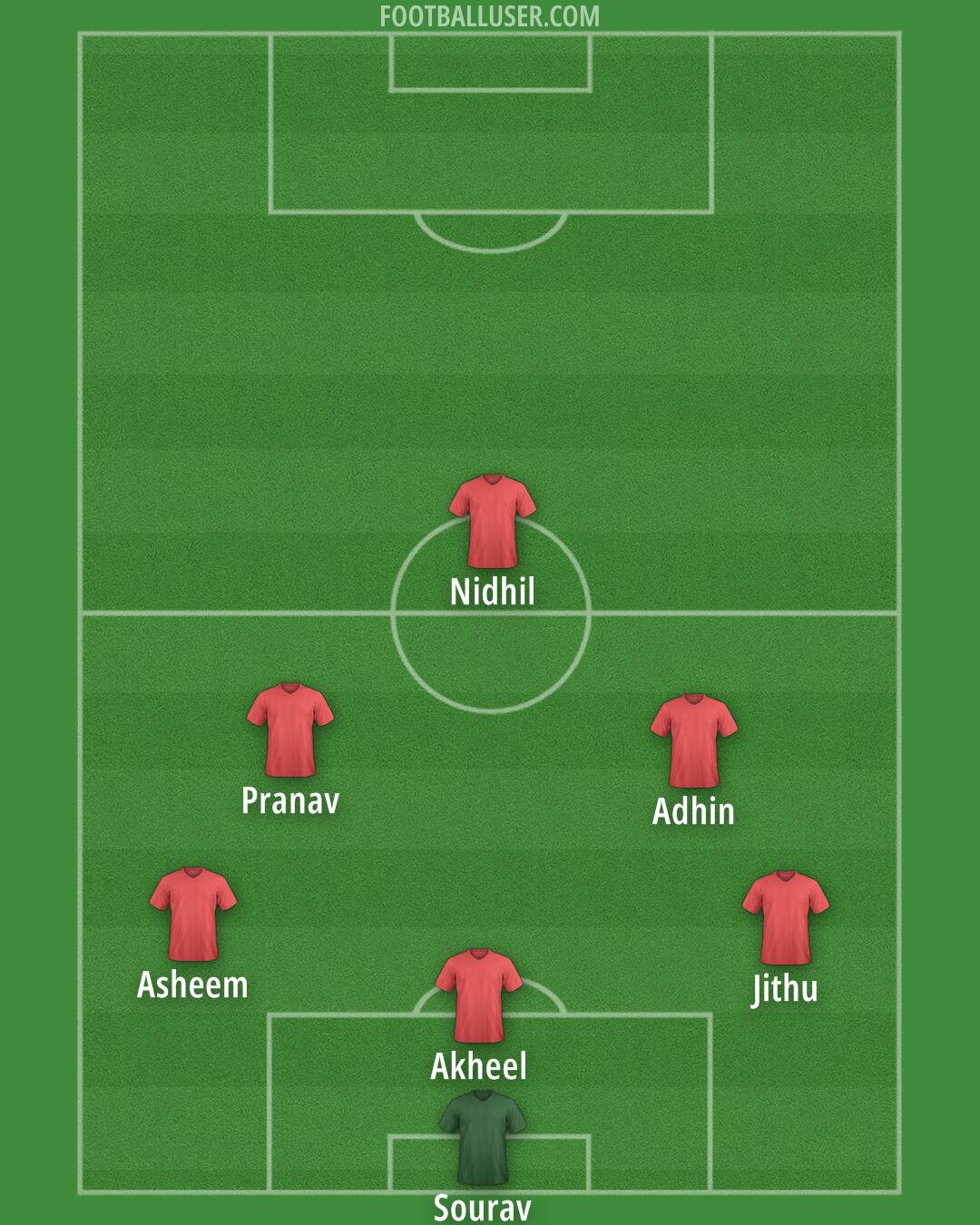 Custom Team Formation 2024