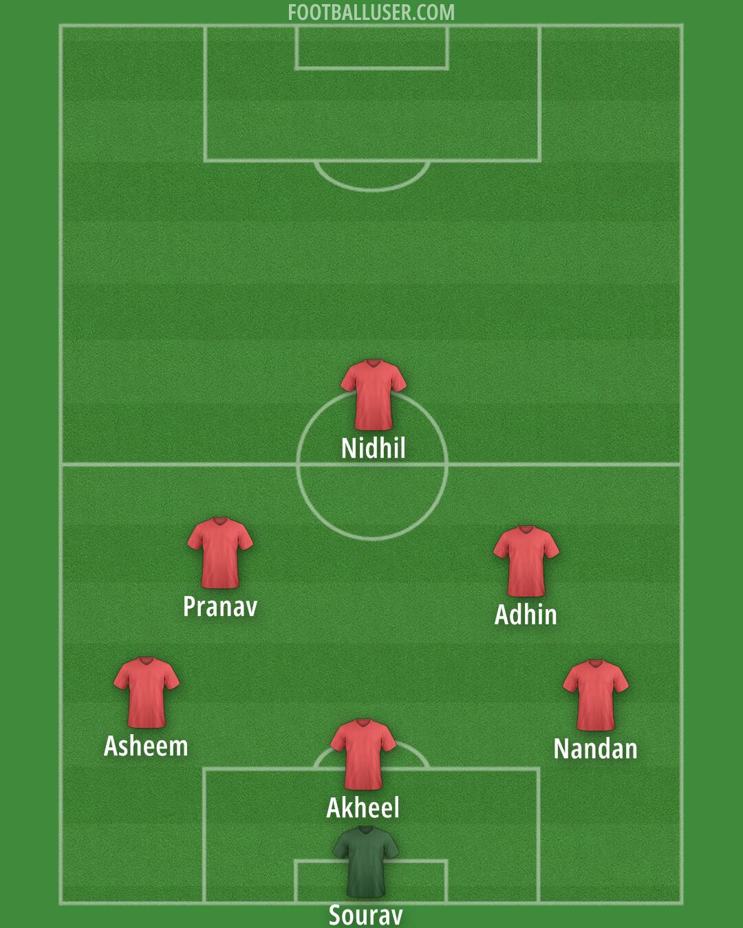 Custom Team Formation 2024