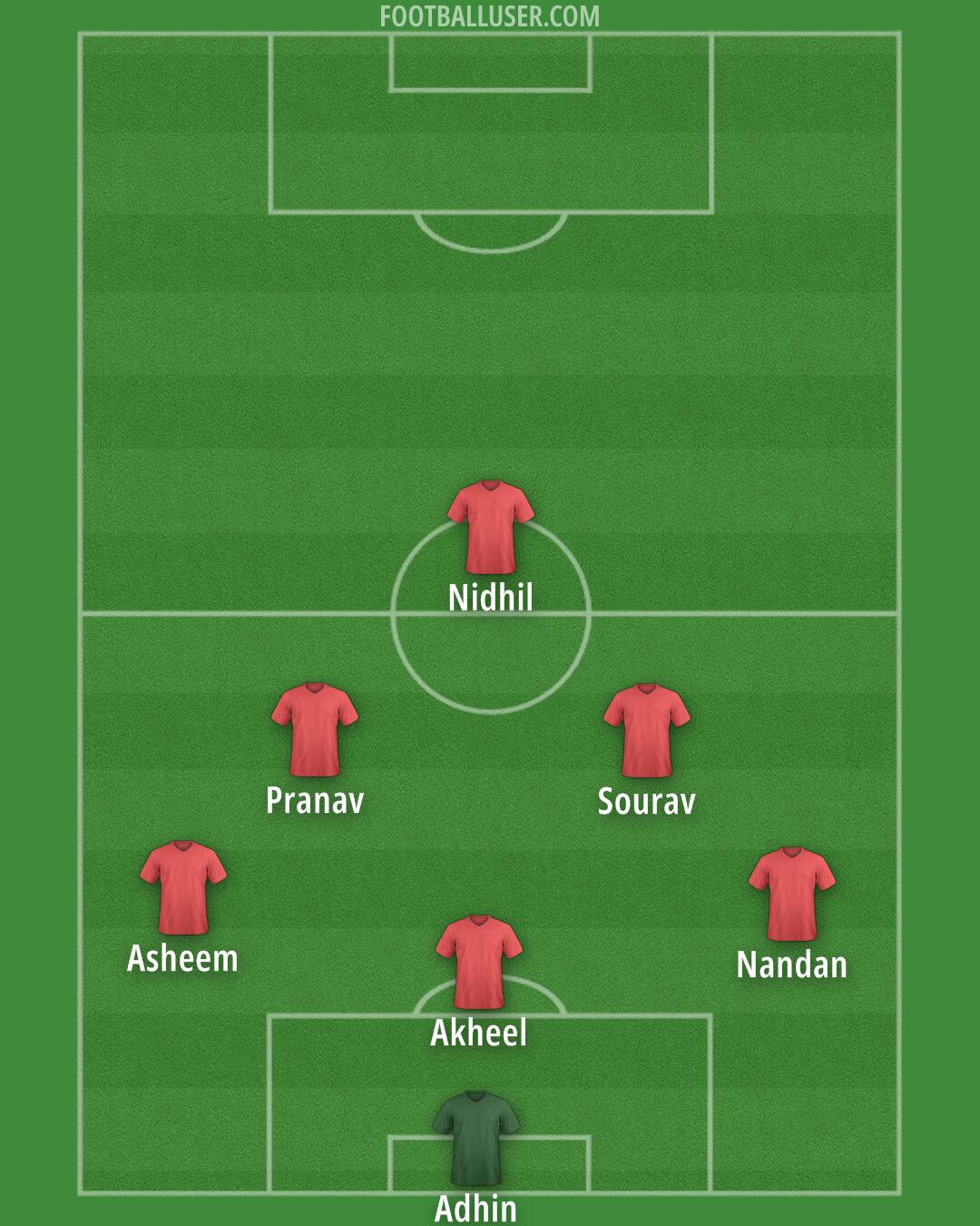 Custom Team Formation 2024