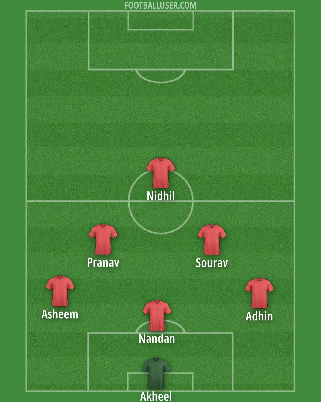 Custom Team Formation 2024