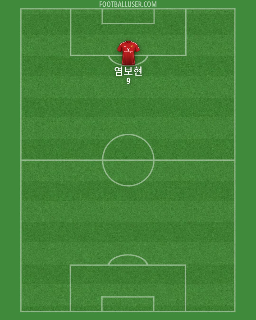 Man Utd Formation 2024