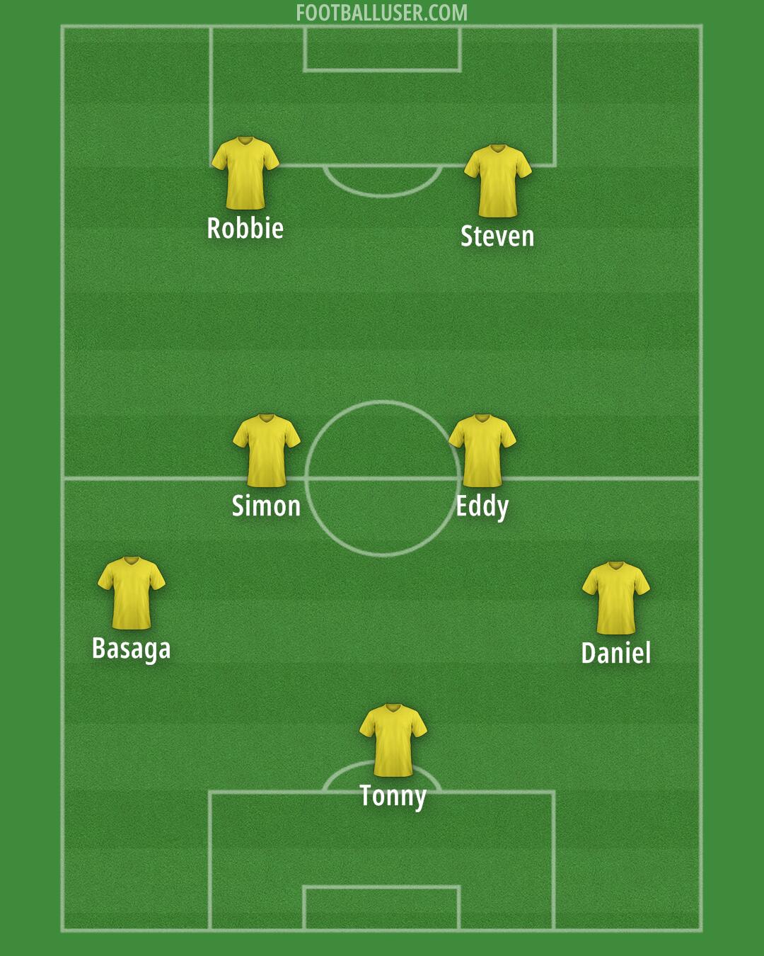 Custom Team Formation 2024