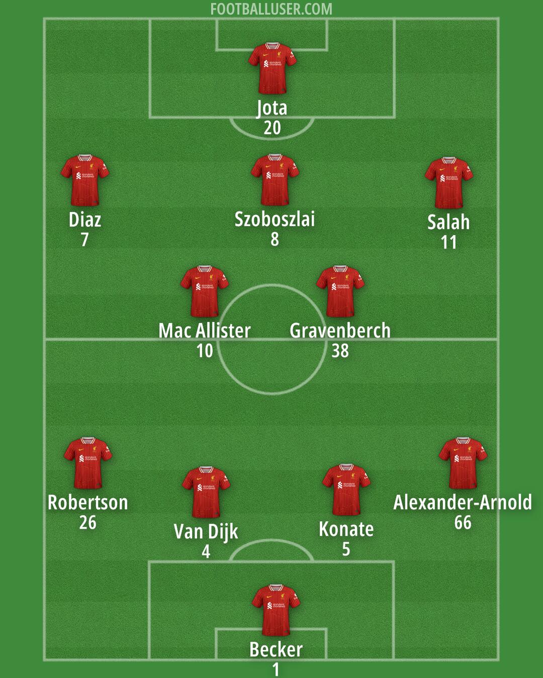 Liverpool Formation 2024