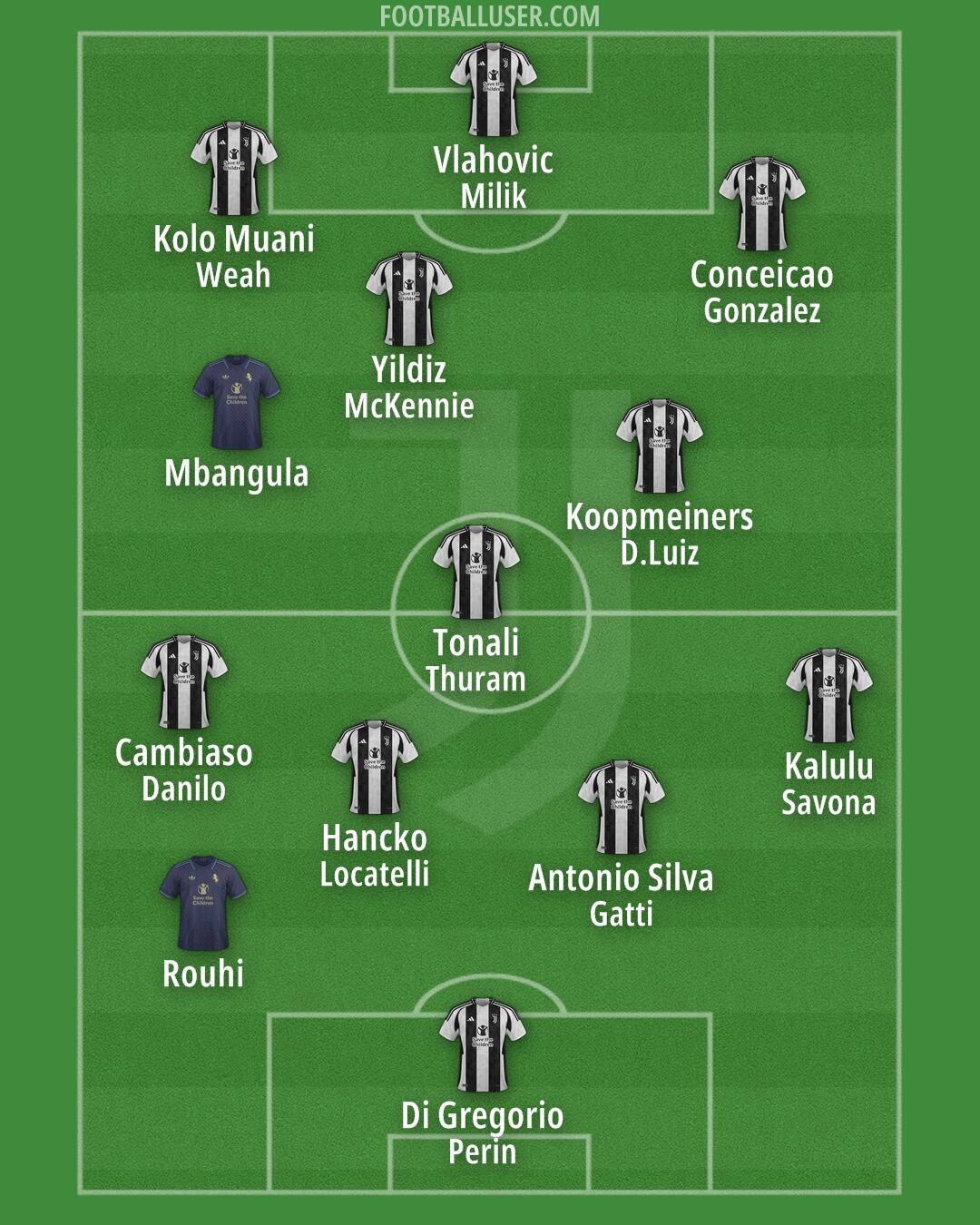 Juventus Formation 2024