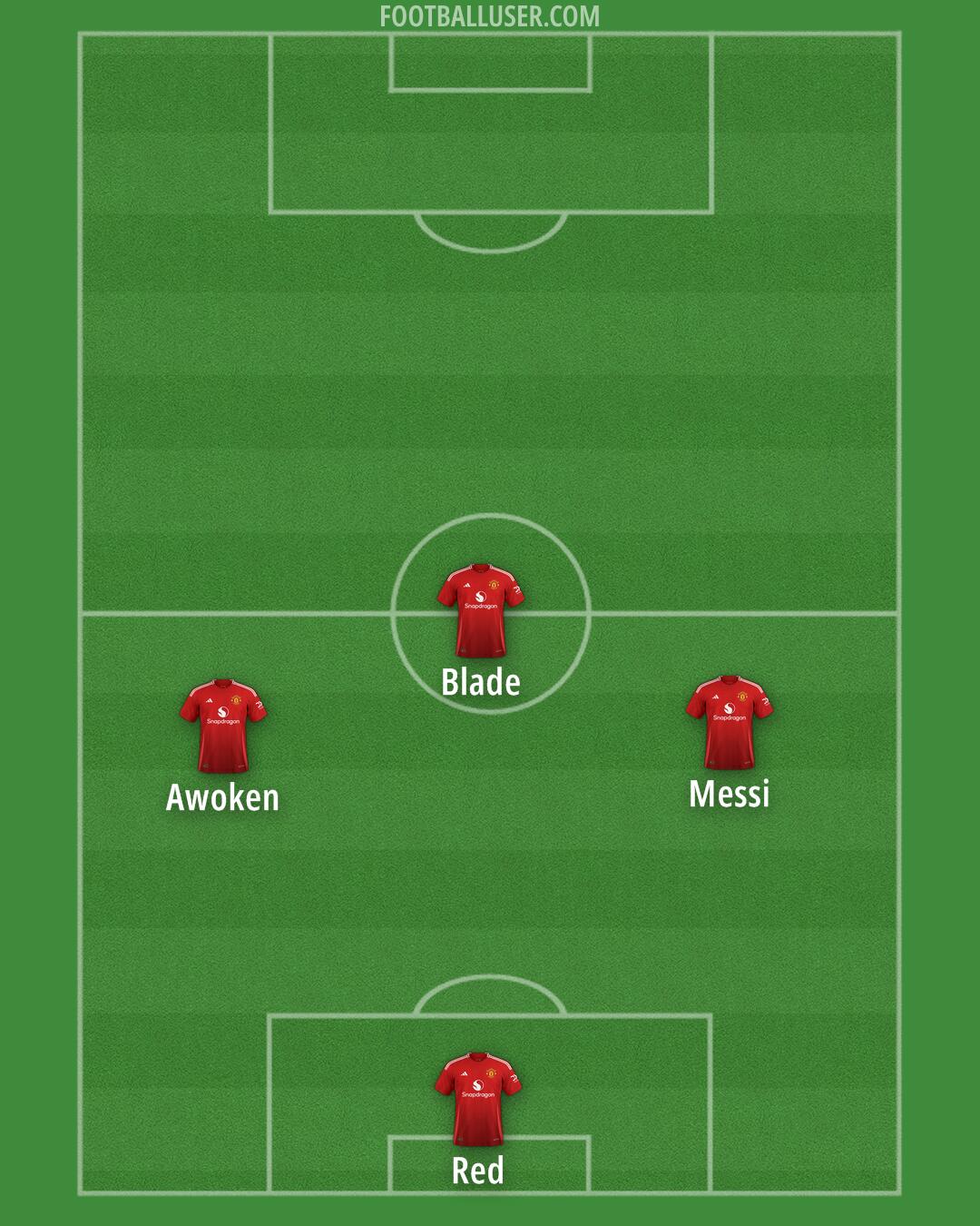 Man Utd Formation 2024