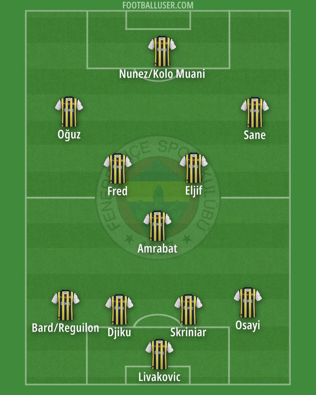 Fenerbahçe Formation 2024
