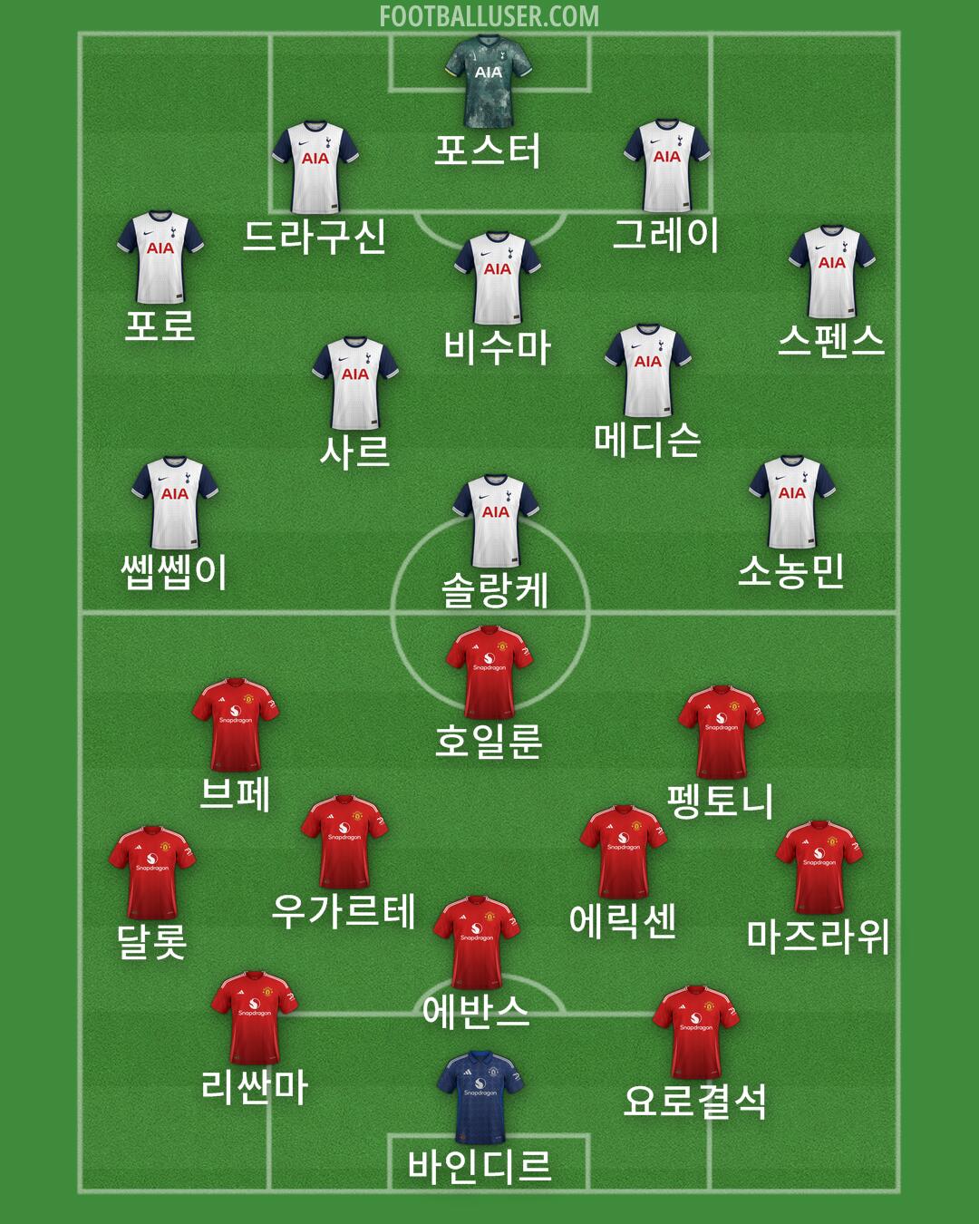 Custom Team Formation 2024