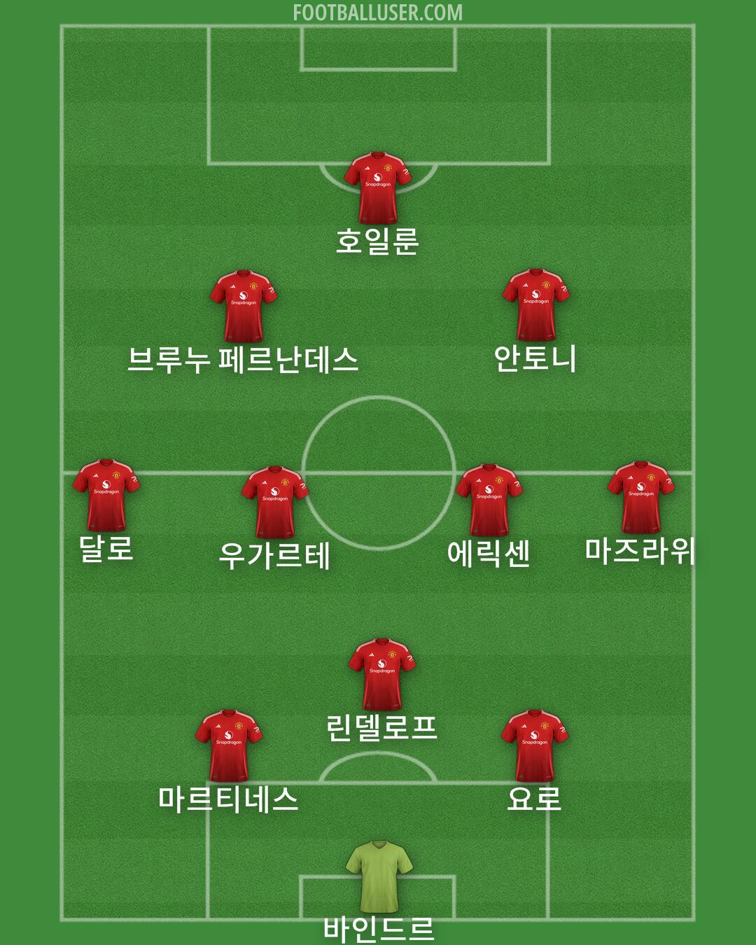 Man Utd Formation 2024