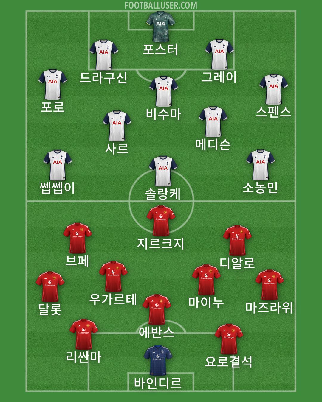 Custom Team Formation 2024