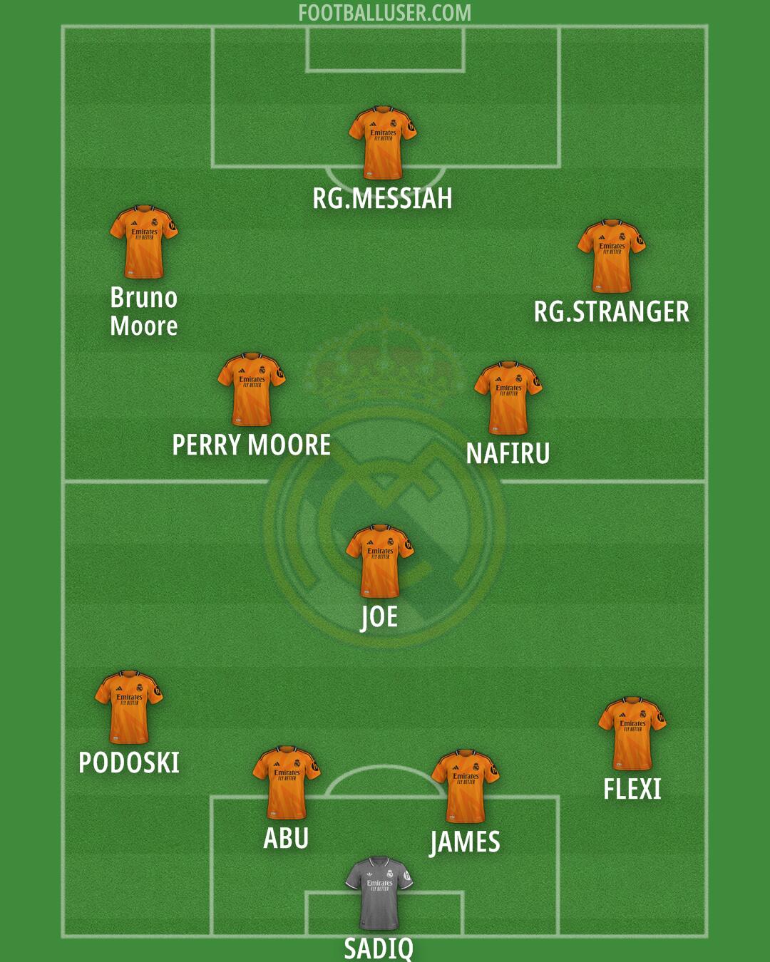 Real Madrid Formation 2024