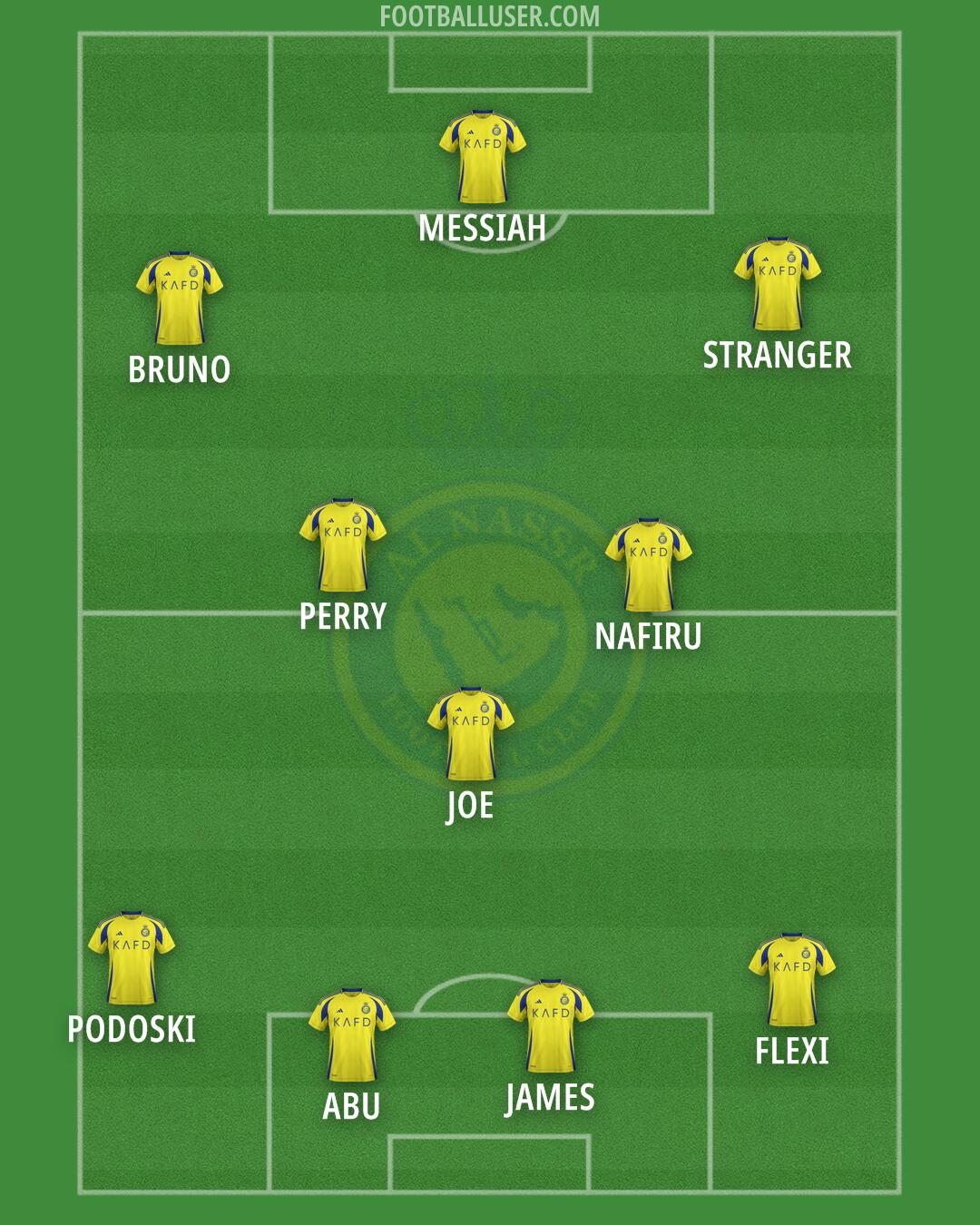 Al-Nassr (KSA) Formation 2024