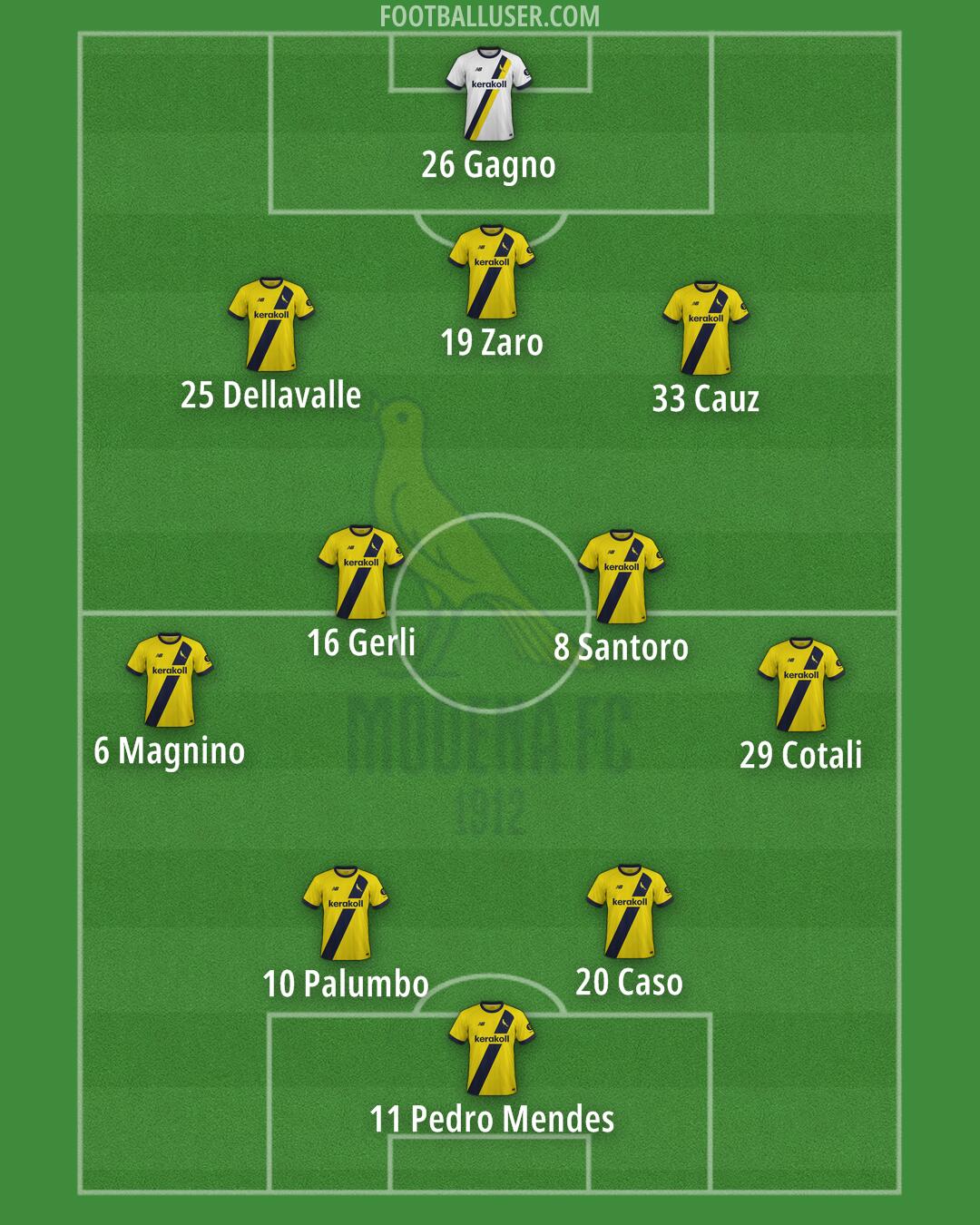 Modena Formation 2024
