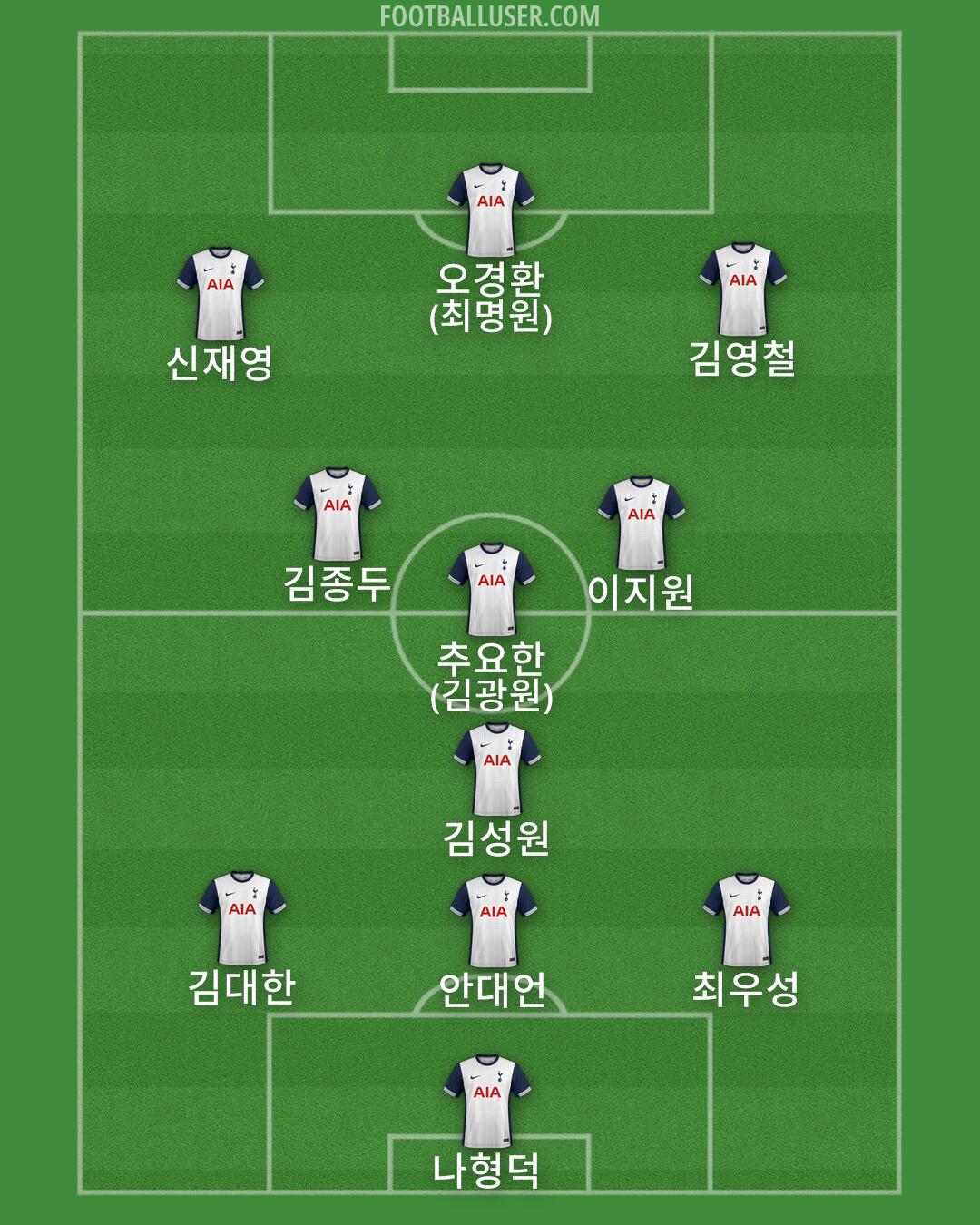 Tottenham Formation 2024
