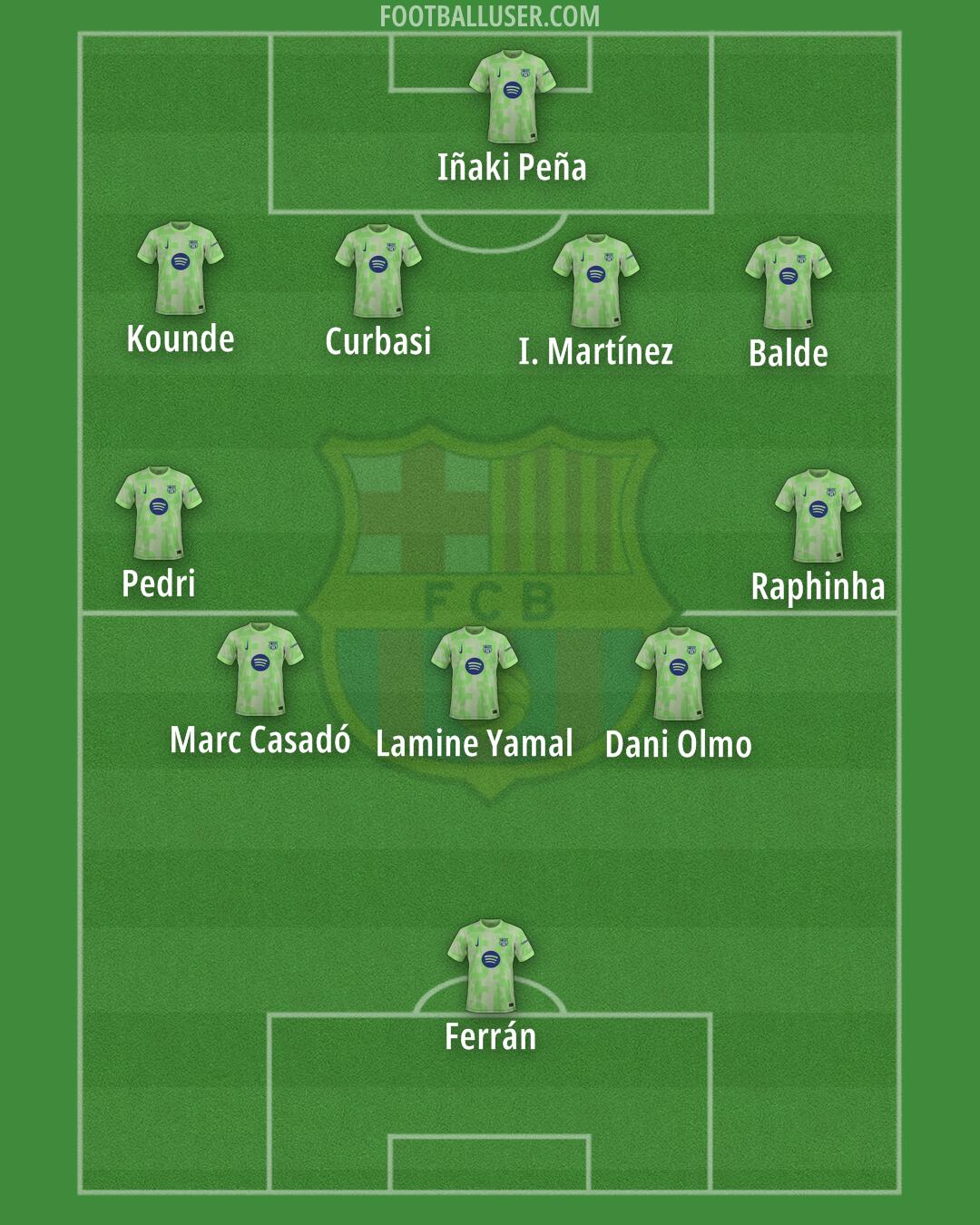 Barcelona Formation 2024
