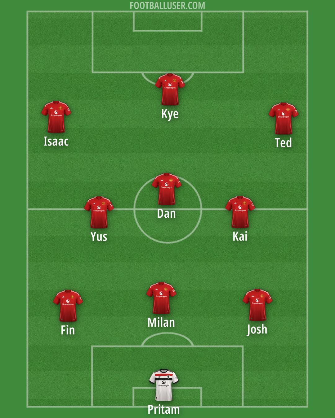 Man Utd Formation 2024