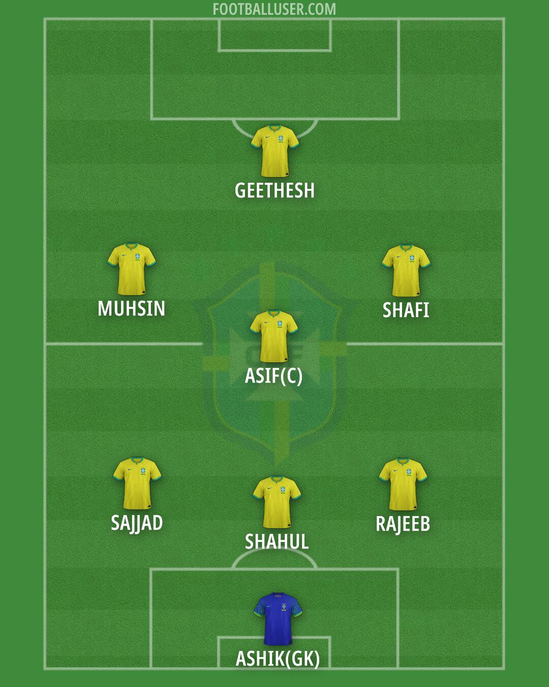 Brazil Formation 2024