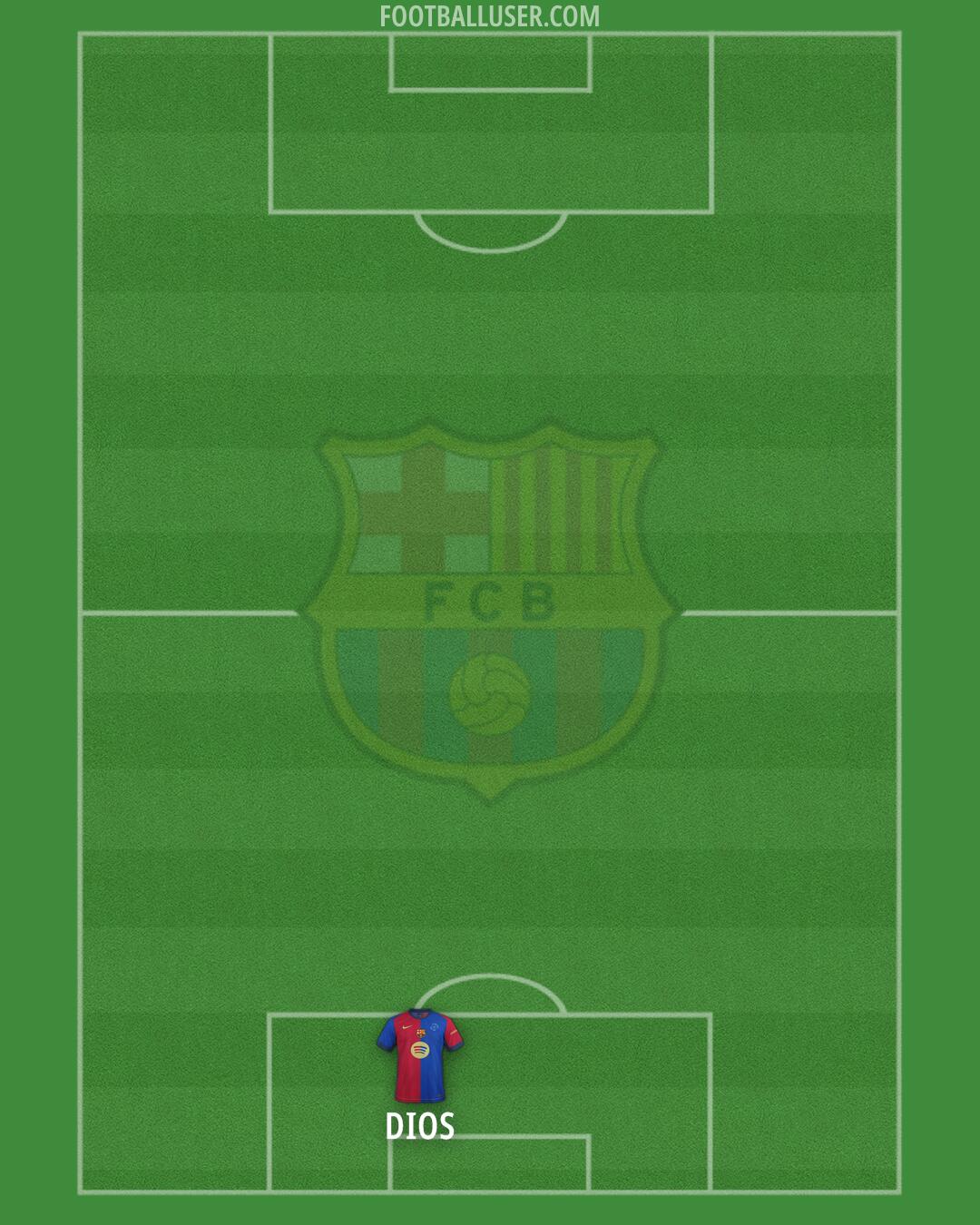 Barcelona Formation 2024