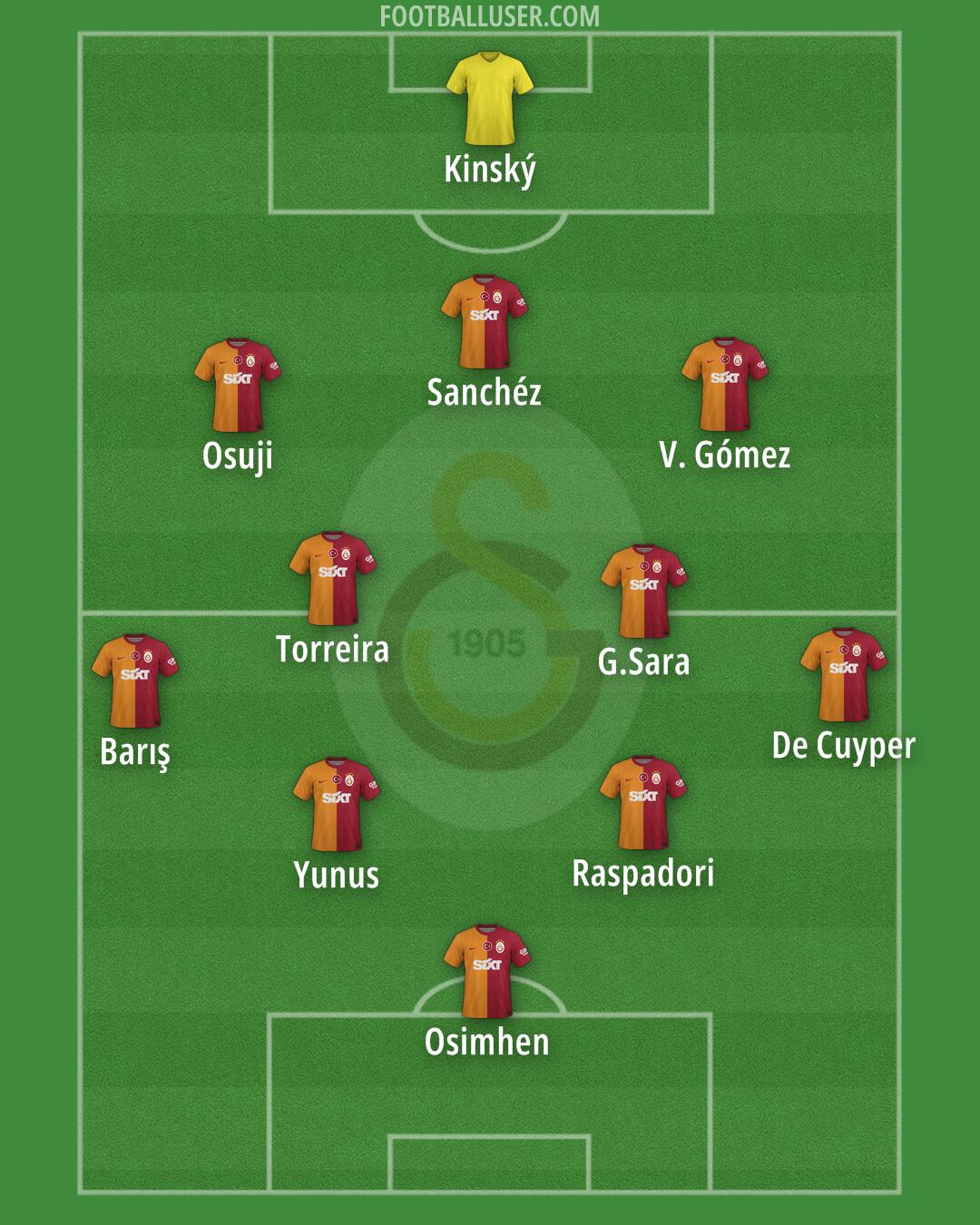 Galatasaray Formation 2024