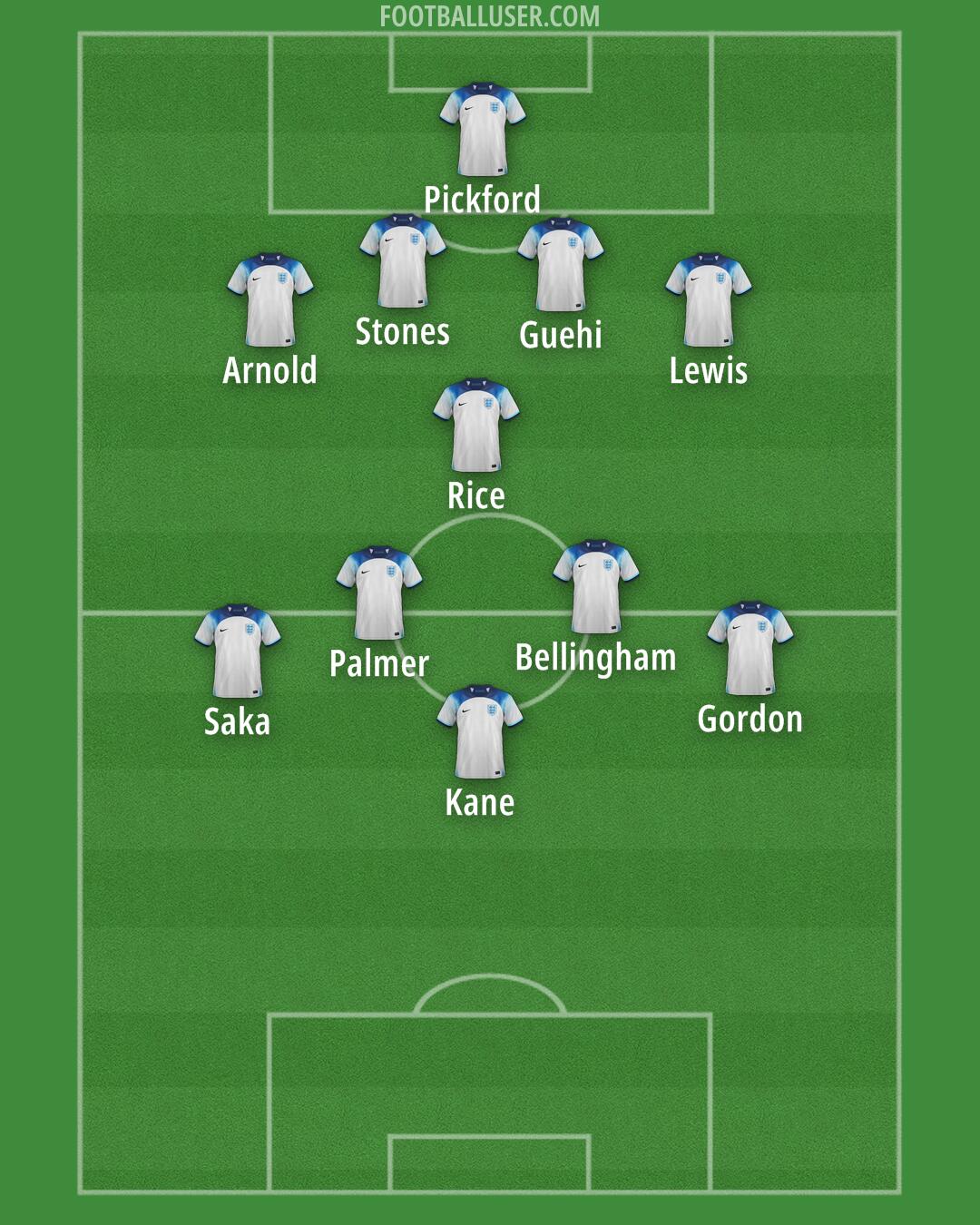 England Formation 2024