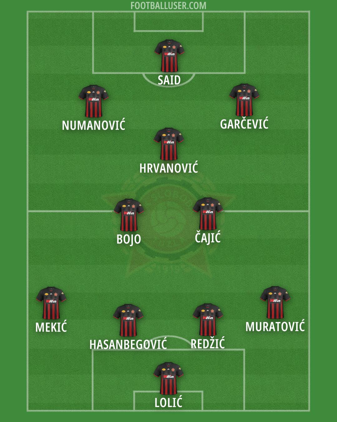Sloboda Tuzla Formation 2024