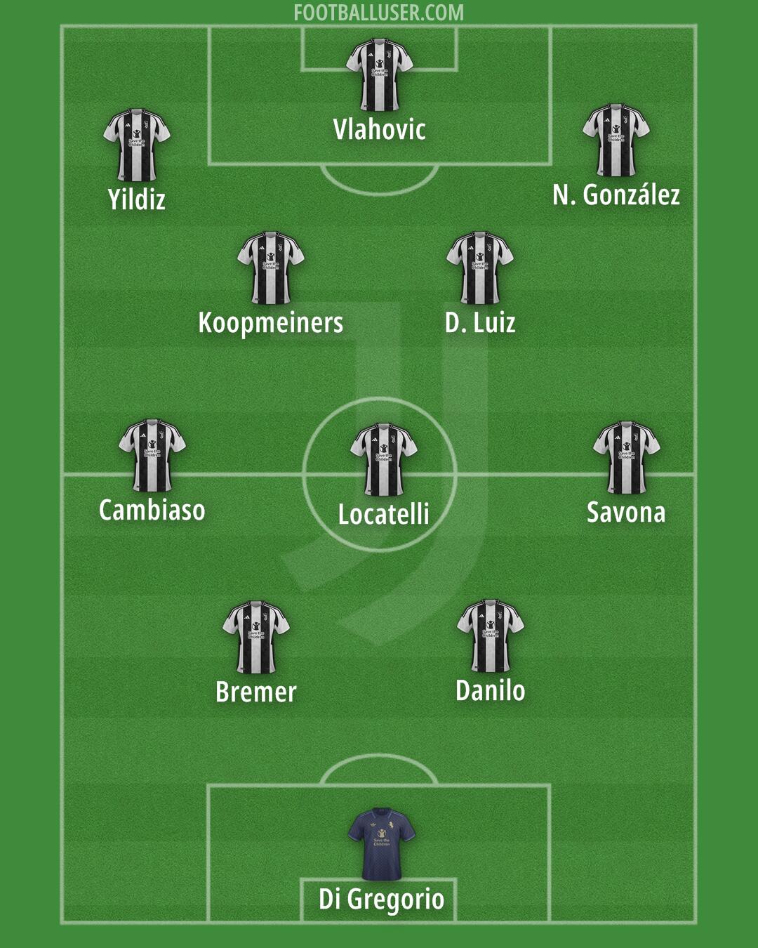 Juventus Formation 2024