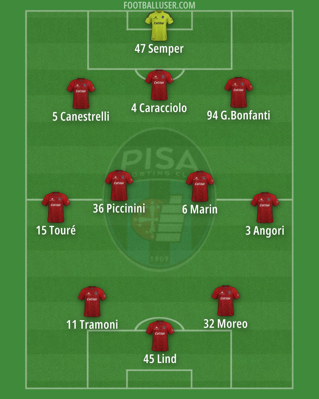 Pisa Formation 2024