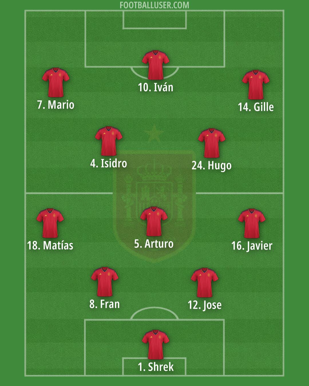 Spain Formation 2024