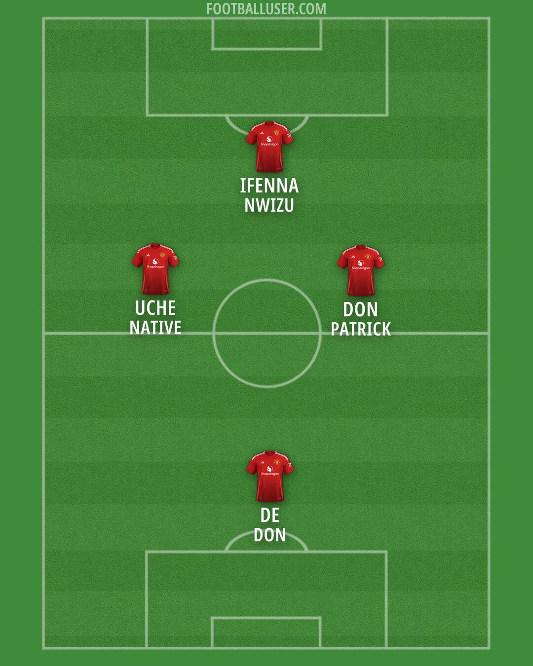 Man Utd Formation 2024