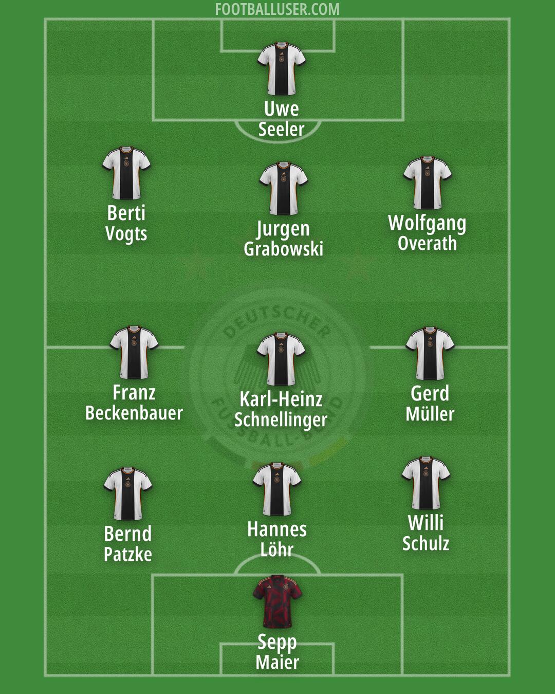 Germany Formation 2024