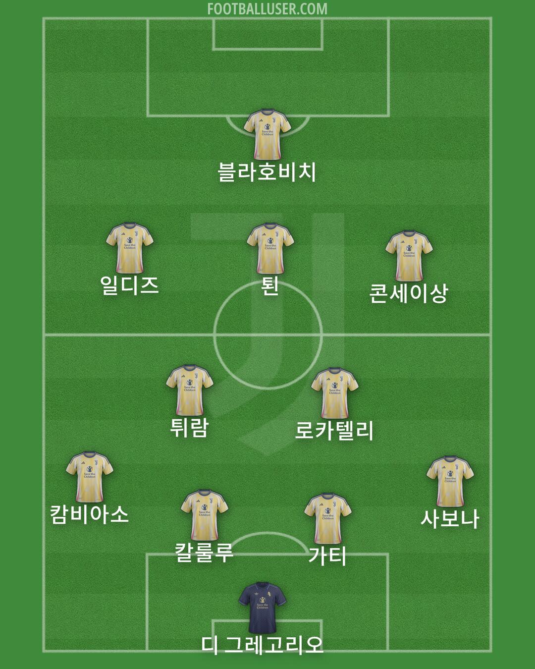 Juventus Formation 2024