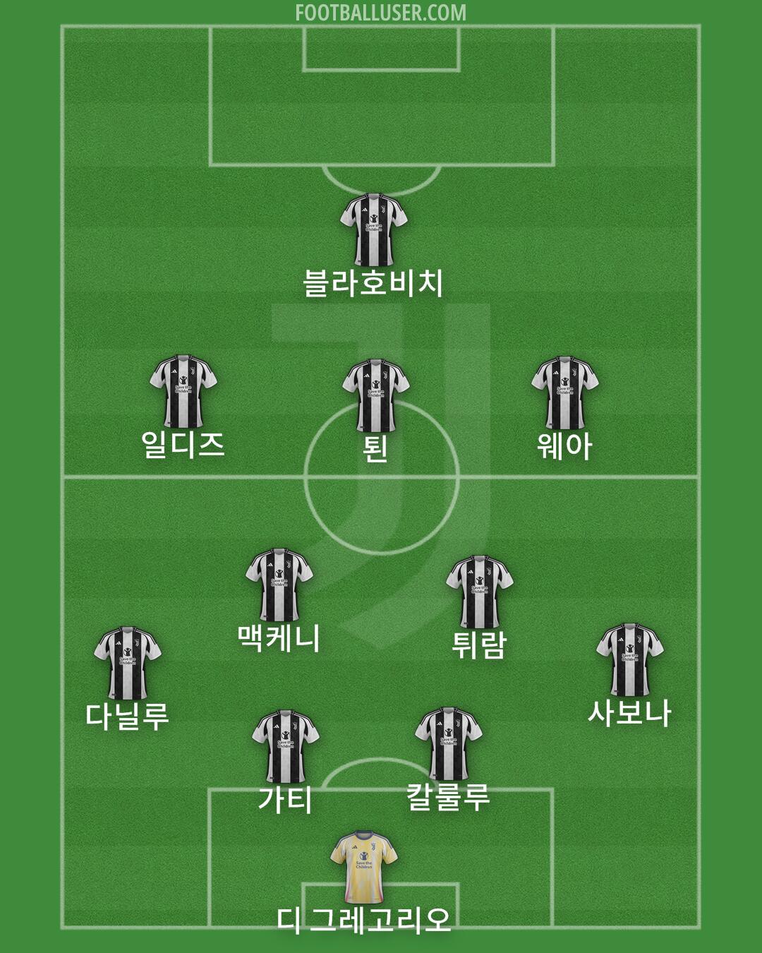 Juventus Formation 2024