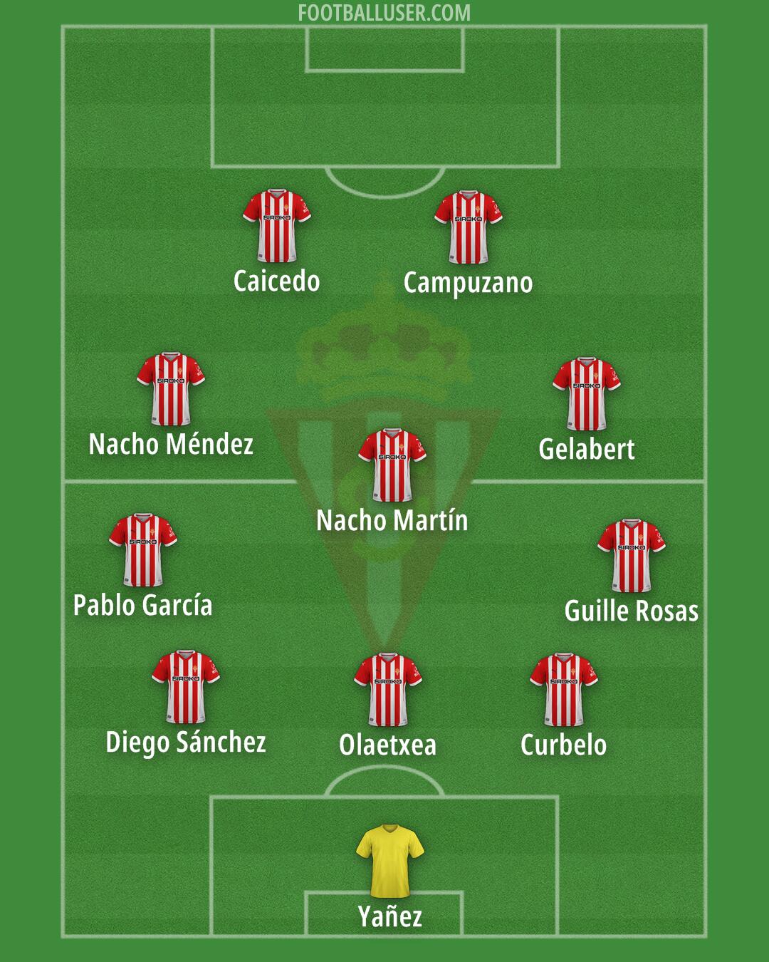 Real Sporting Formation 2024