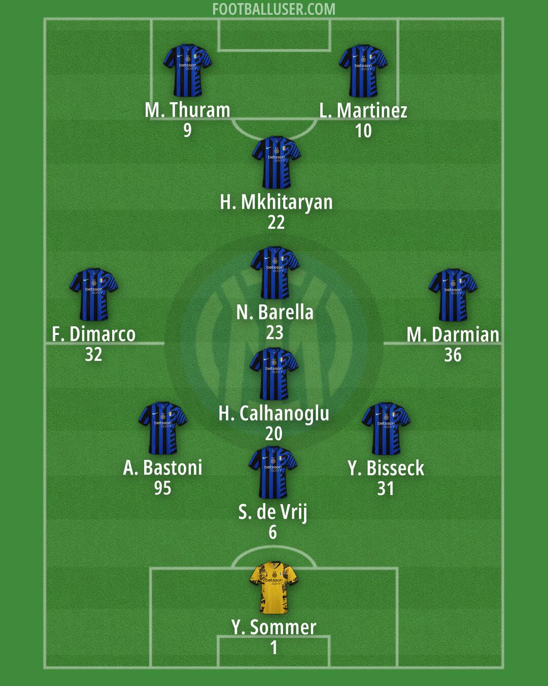 Inter Formation 2024