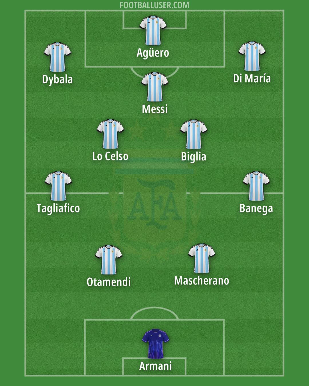 Argentina Formation 2024