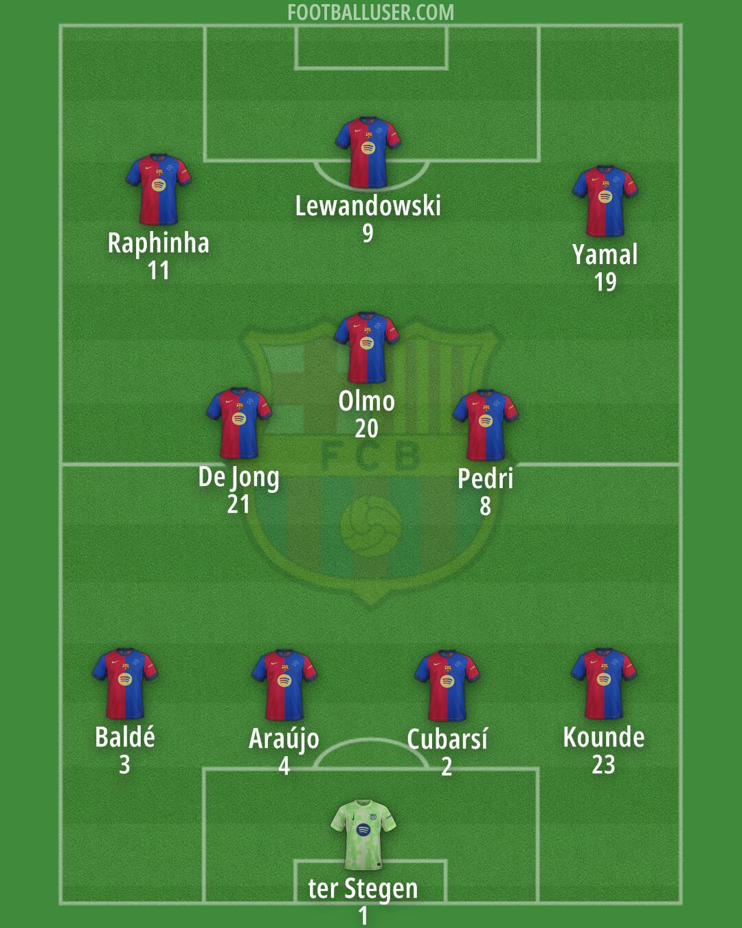 Barcelona Formation 2024