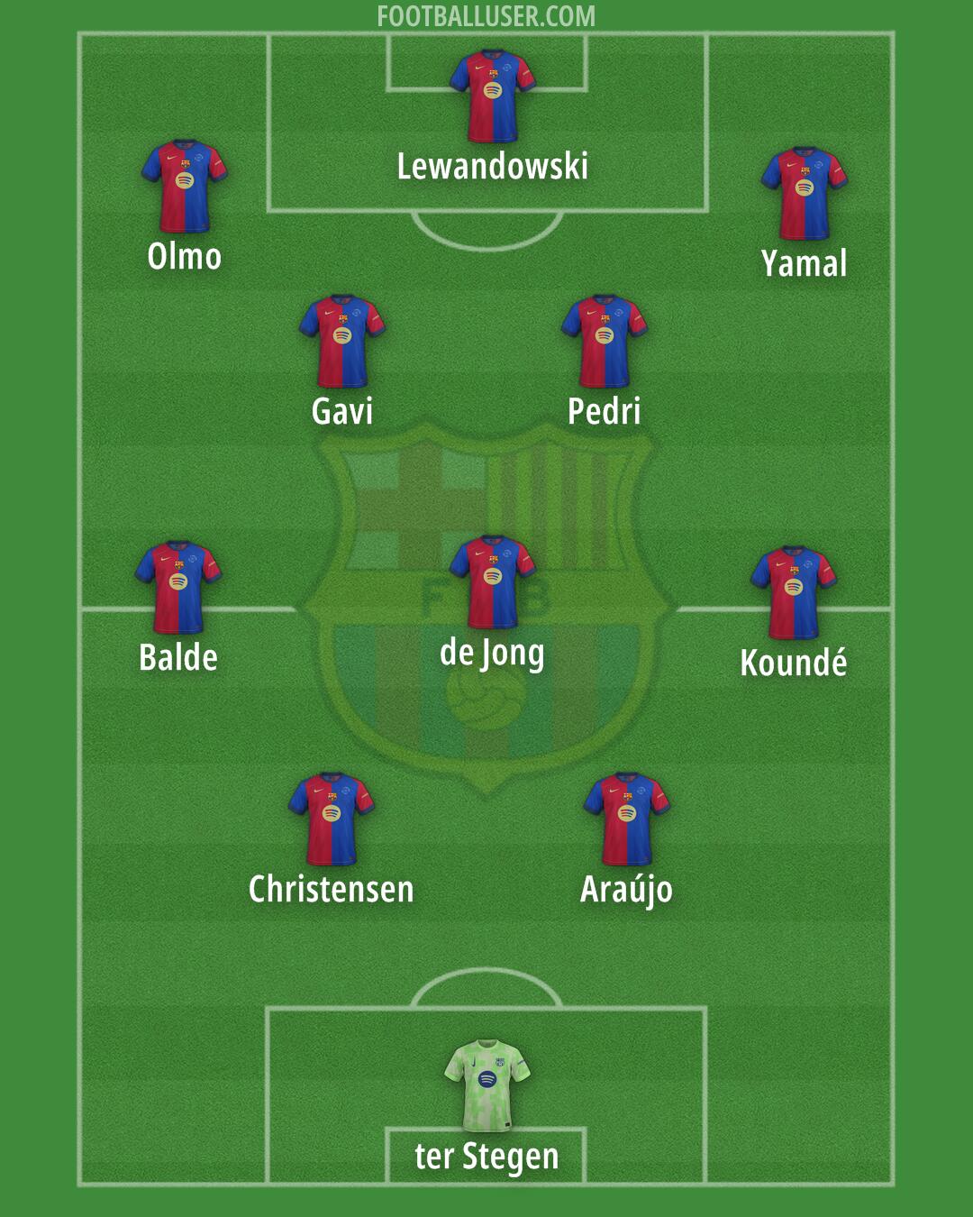 Barcelona Formation 2024