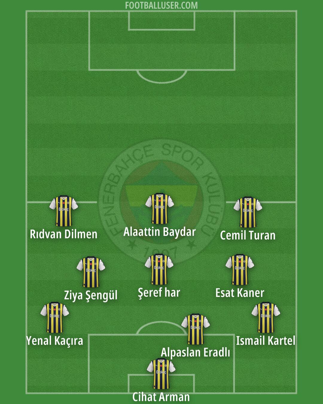 Fenerbahçe Formation 2024