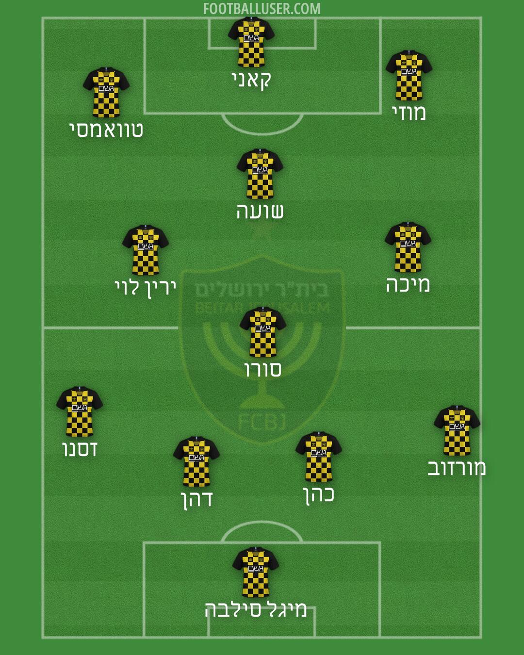 Beitar Jerusalem Formation 2024